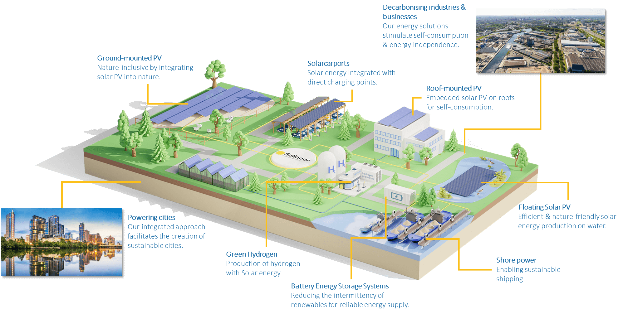 Energy as a service - Solinoor